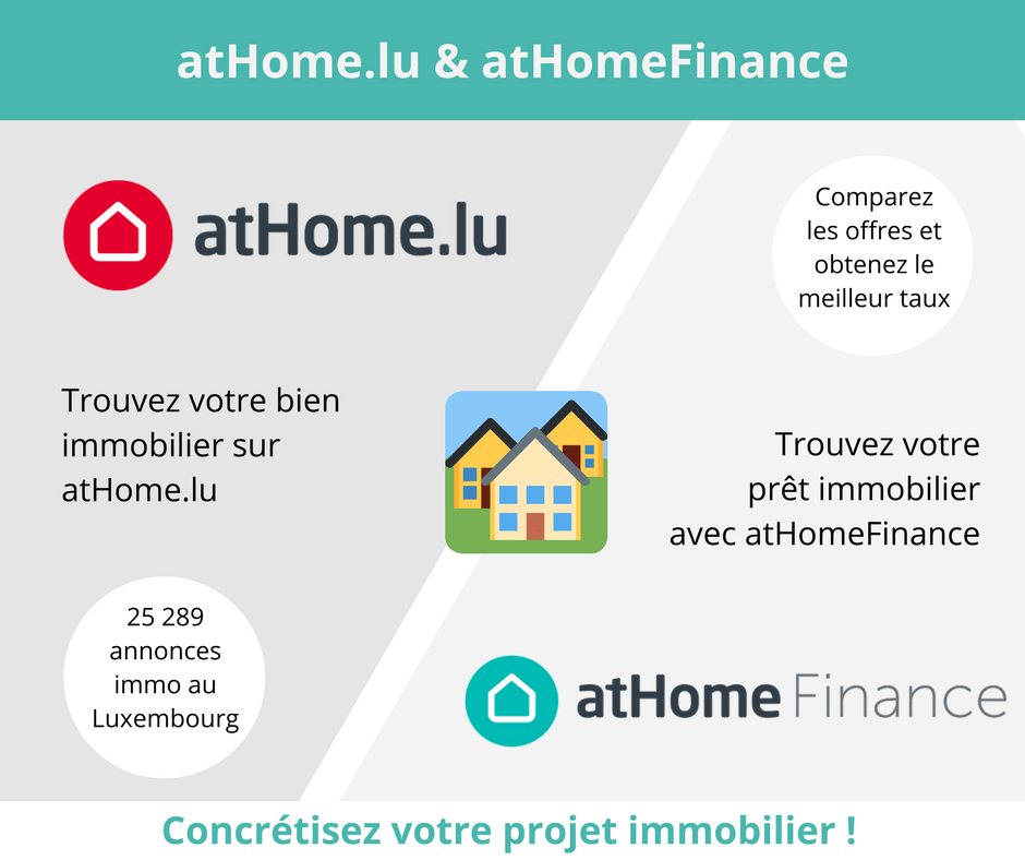 Immobiliendarlehen in Luxemburg finden