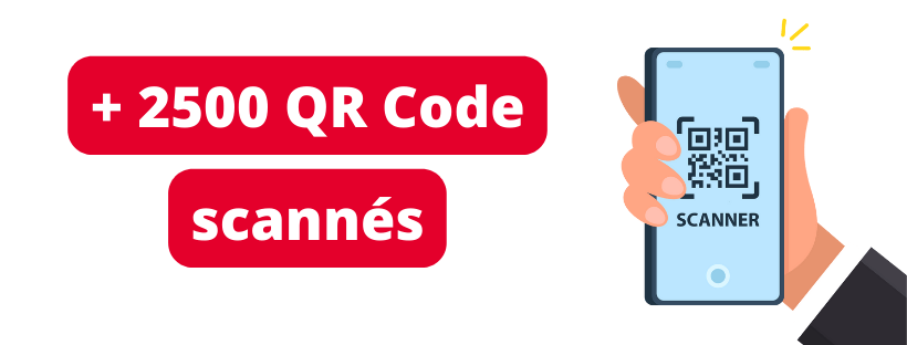 mehr als 2500 gescannte QR-Codes 