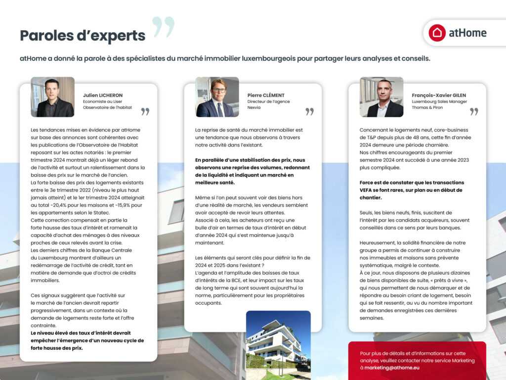 Market Update Q3 2024